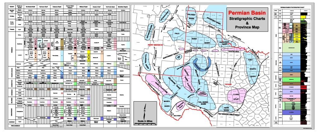 Permian Basin Geology Stratigraphic Chart